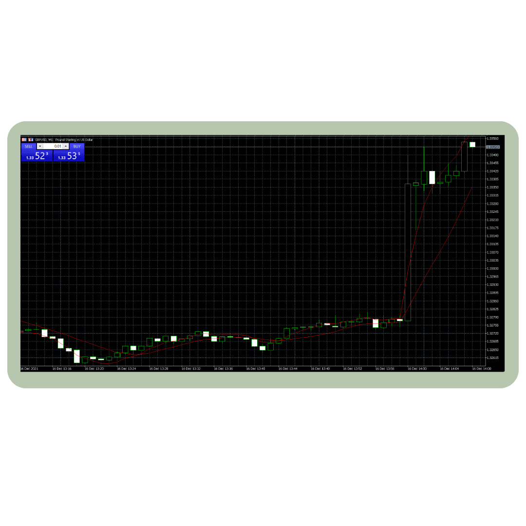 1min-chart-EMA-indicator.png