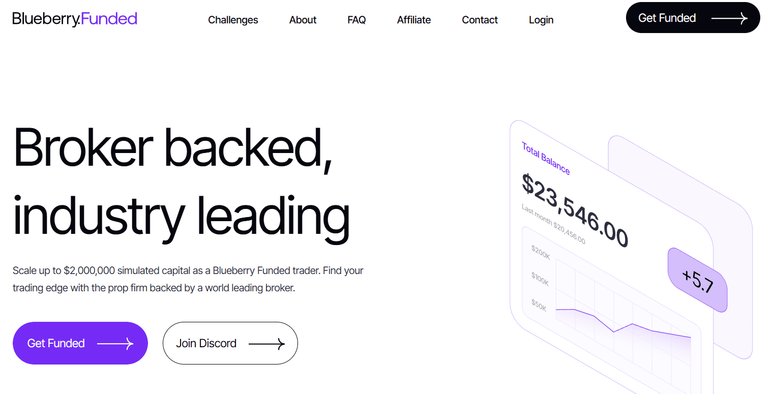 Blueberry Funded Review: Is This Prop Firm Worth It?