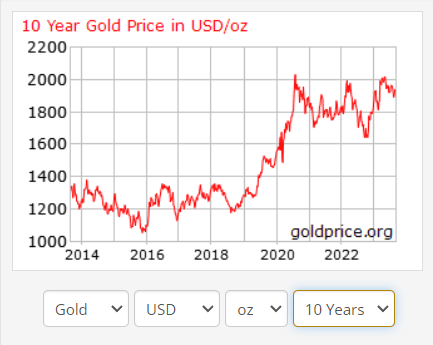 gold price.png