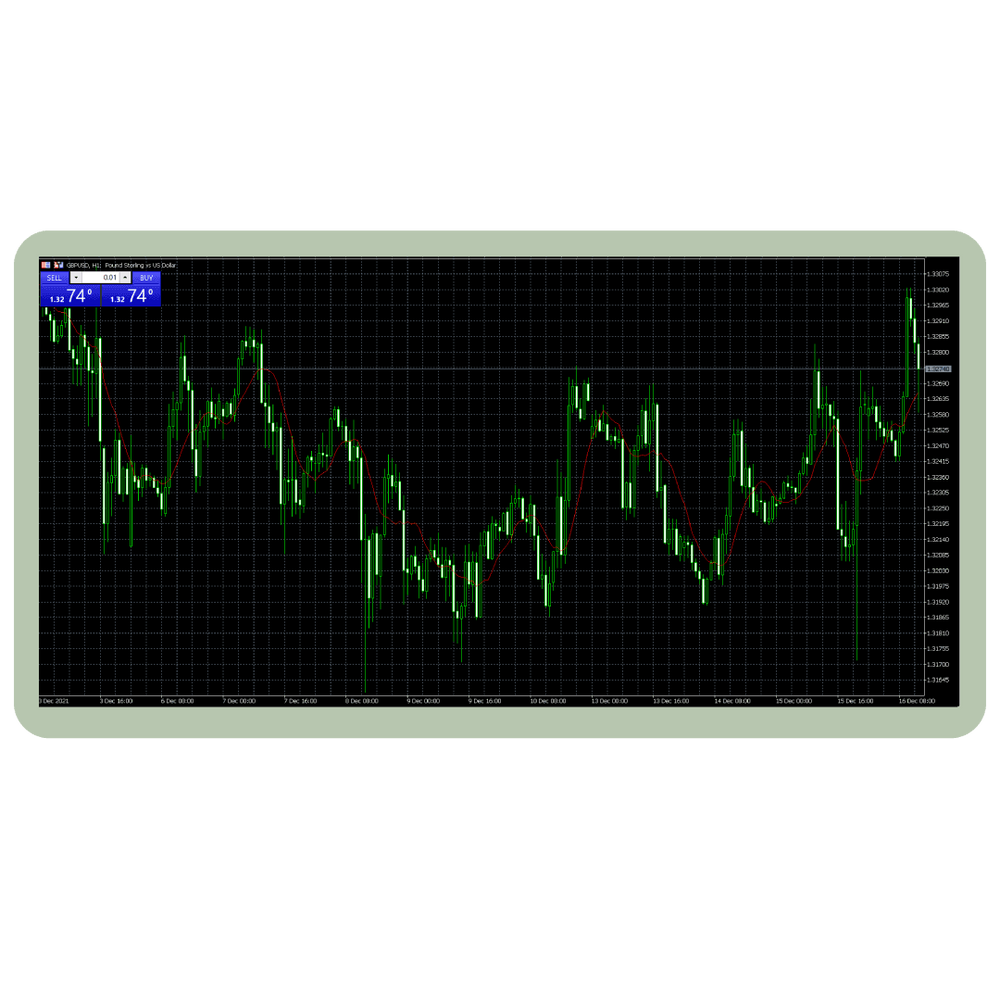 Best indicators for one minute chart listed, rated & reviewed