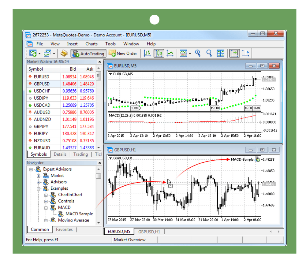 Top 5 best MetaTrader 5 Expert Advisors - Listed & rated