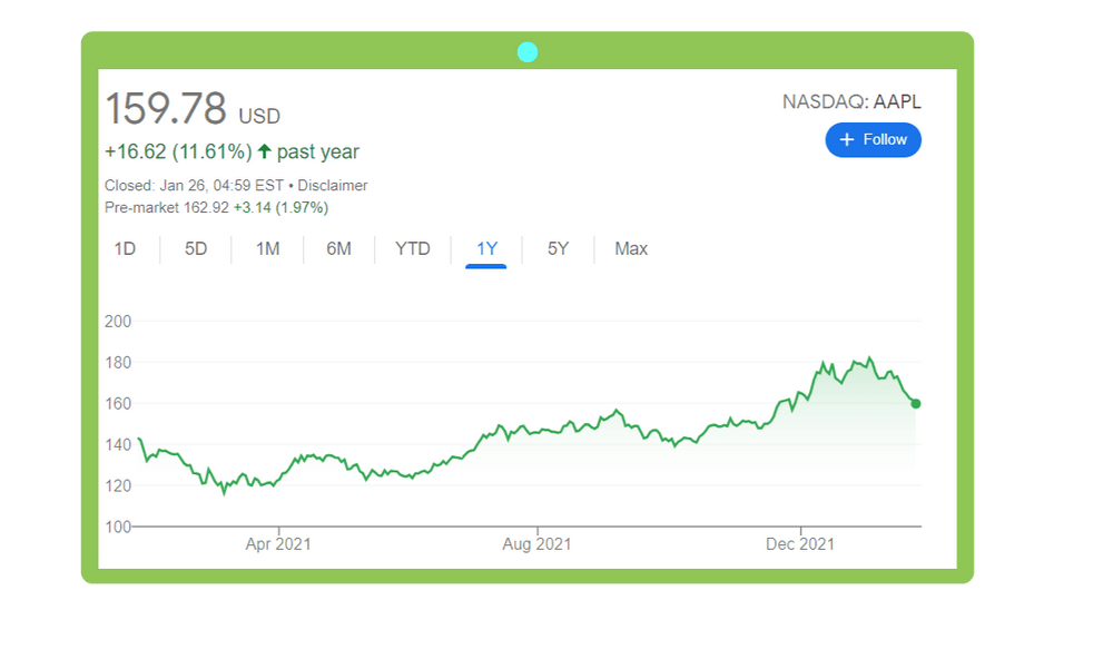 The best dividend growth stocks 2022 Here is how to find them