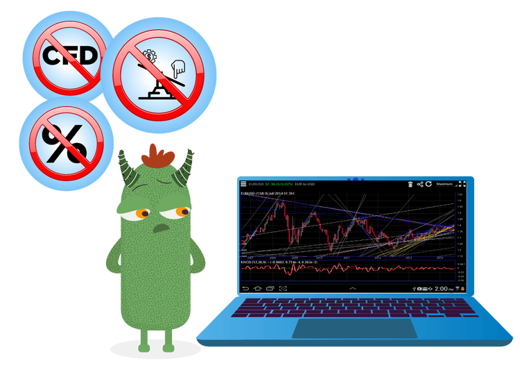 Is it Halal to use Islamic Forex accounts? Why are they different?