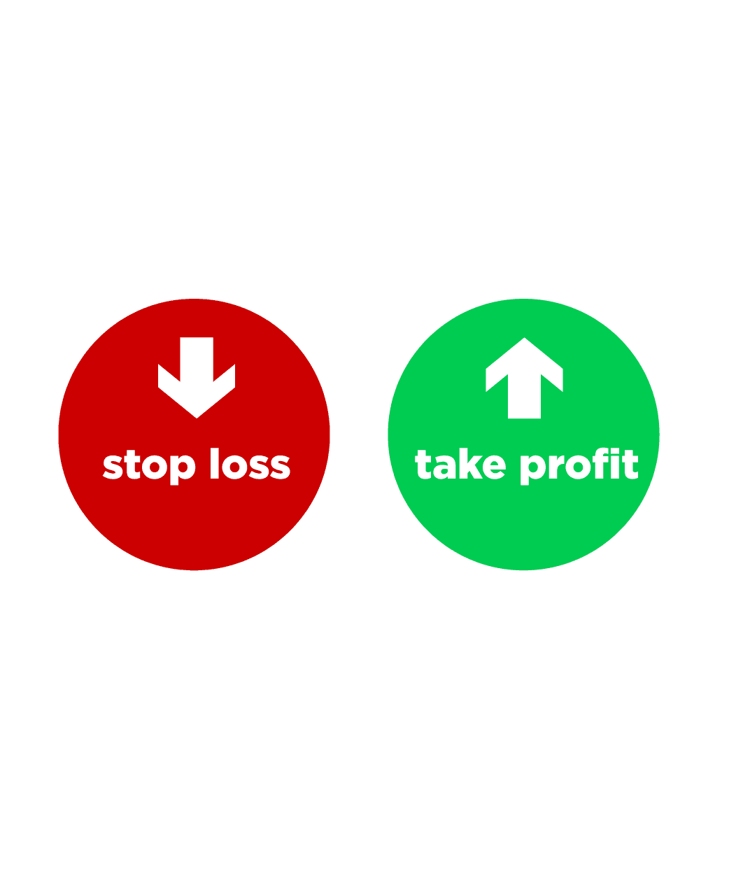 stop-loss-take-profit.png