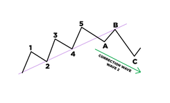 CORRECTION-WAVE.png
